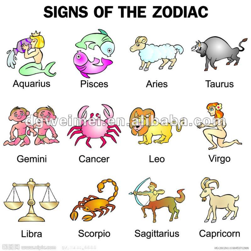 Ingles Signos Zodiacales