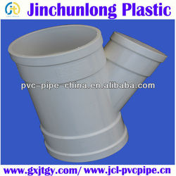 Pvc Pipe Pipe Dimensions