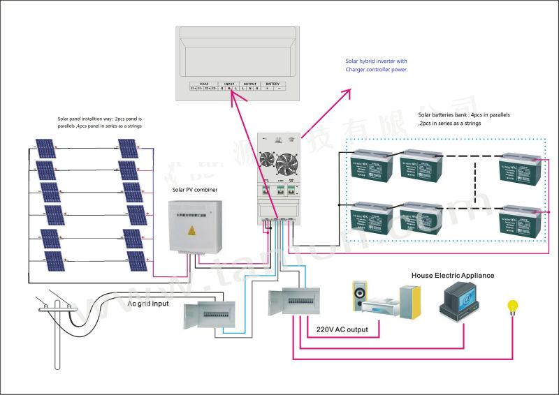 Home Solar Power Systems Prices