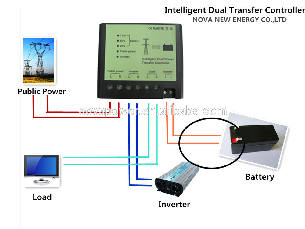 Dual Power Automatic Transfer Switch For Solar System Buy Transfer Switch For Solar System 3621