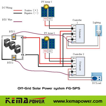 Off-Grid Solar Power system FG-SPS1000/1500W, View solar power 