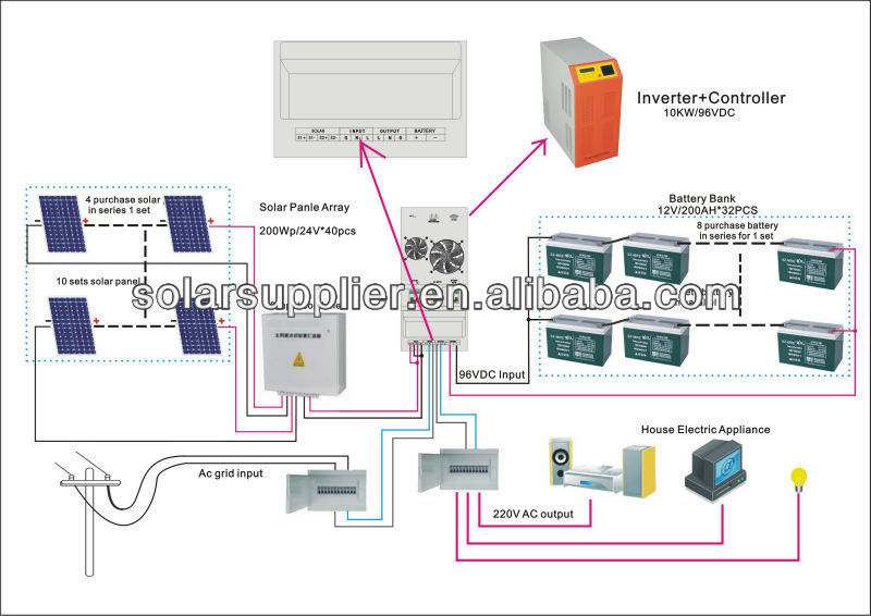 /ac to dc power supply solar panel system made in china, View solar 