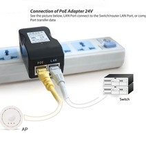 Ac100-240v 0.8A макс 50 / 60 Гц DC 24 В 1A дюбель-в адаптер питания POE адаптер модуль а . п . использования на сша или ес