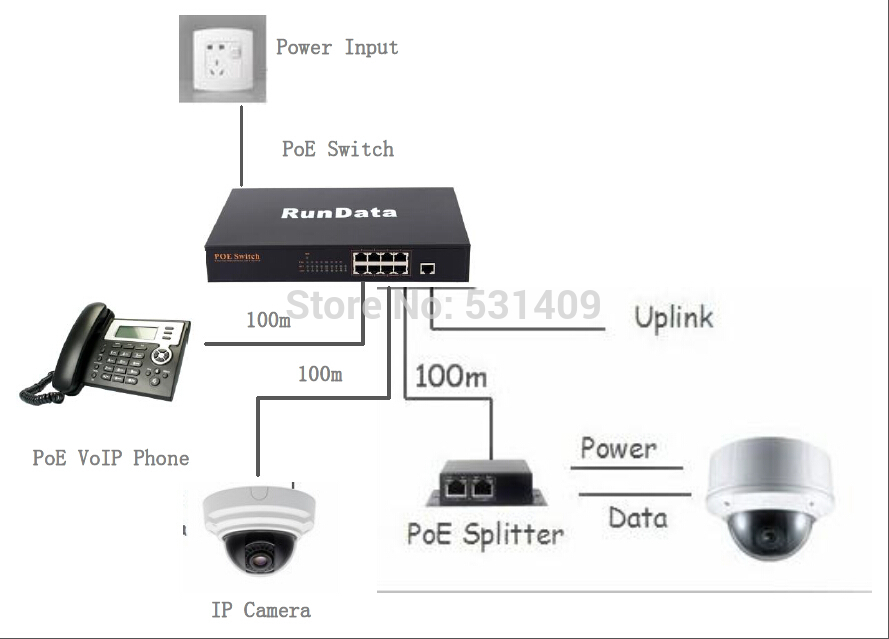 Купить 4 порта gigabit переключатель poe, IEEE 802.3 м, power-over ...