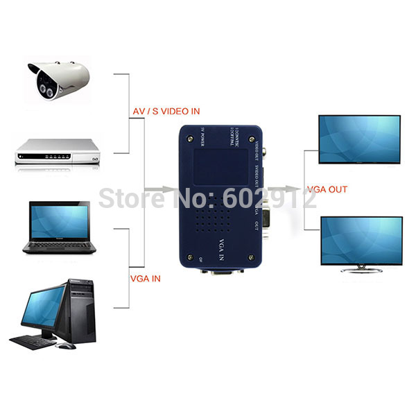 Купить 1pcs/lot pc компьютера vga-tv av rca композитный сигнал адаптер ...