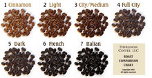 Arabica Roasting Coffee Bean dark 200g