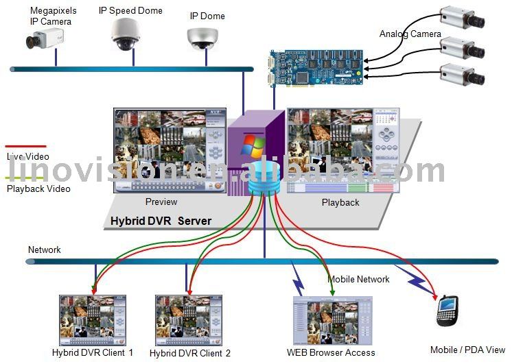 Watchnet Dvr Software