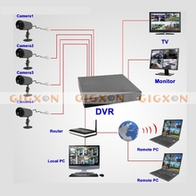 4 Channel Hybrid NVR Surveillance System 4 Outdoor IP Cameras Smartphone Support