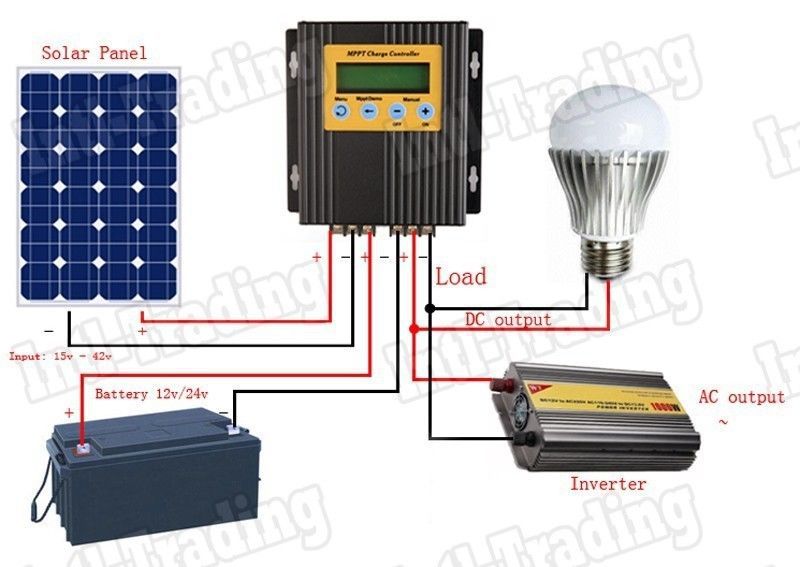 Solar Panel Set Up likewise Solar Panel Regulator Charge Controller 