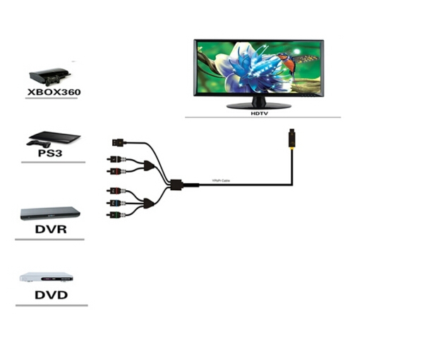 Купить Новый дизайн 3m ypbpr hdtv монитор hdmi конвертер кабель кабель ...