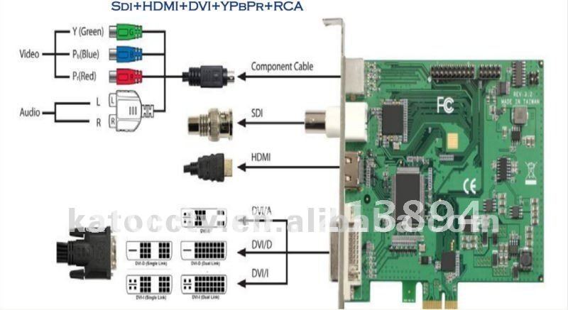4 HDMI Input PCI Card