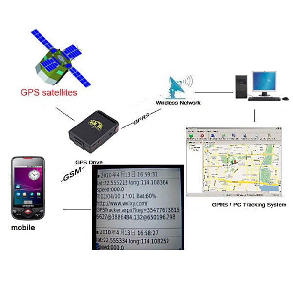 Купить GSM/gprs/gps трекер слежения для престарелых/автомобиль/домашние ...