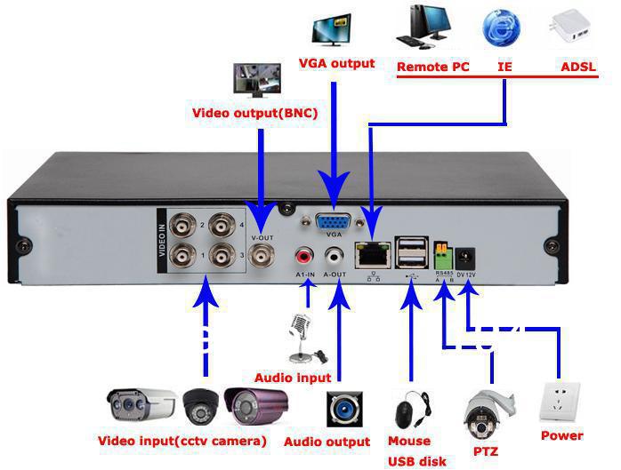 Download free software Access Device Remote Serial filecloudemail